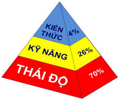 OKVIP Tuyển dụng